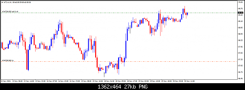 WTI.mH1.png‏