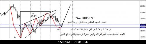 GBPJPY.jpg‏