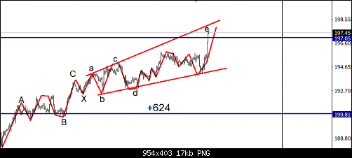 GBPJPY3.png‏