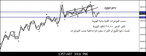 GBPJPY6.png‏