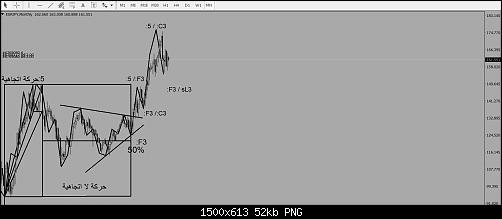 EURJPY.jpg‏