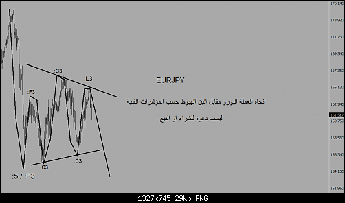 EURJPY1.png‏