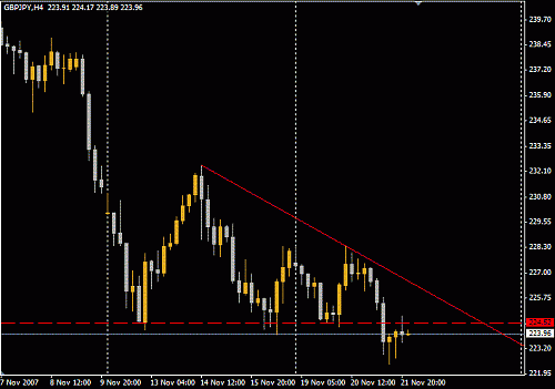 GBPJPY.GIF‏