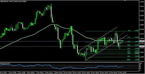 gbpusd6.png‏