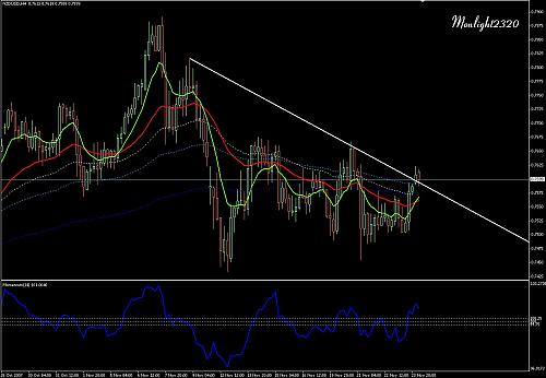 NZDUSD.jpg‏