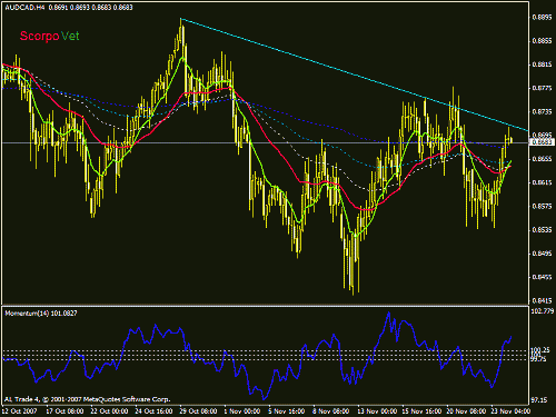 audcad.gif‏