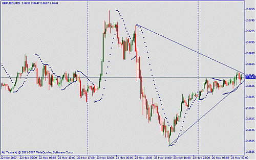 gbpusd.gif‏