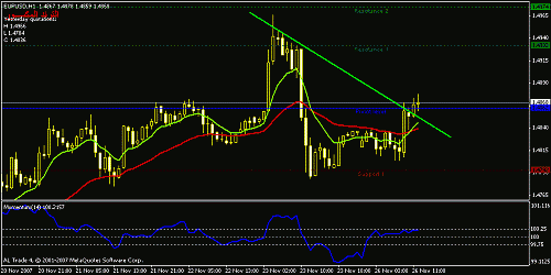 eurusd-h1.gif‏