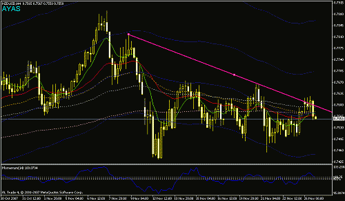 nzdusd4.gif‏