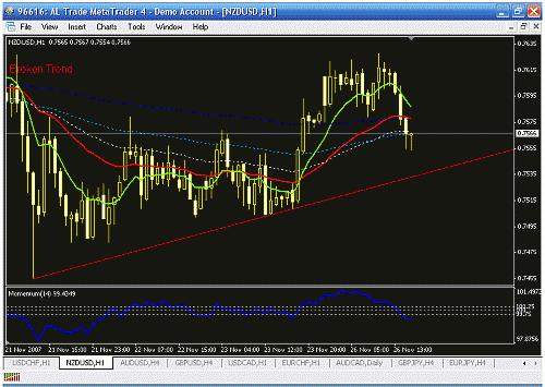 nzdusd h1.gif‏