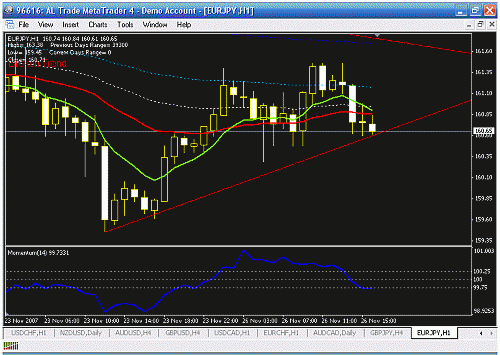 eurjpy   h1.gif‏