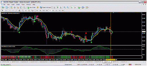 nzdjpy.gif‏