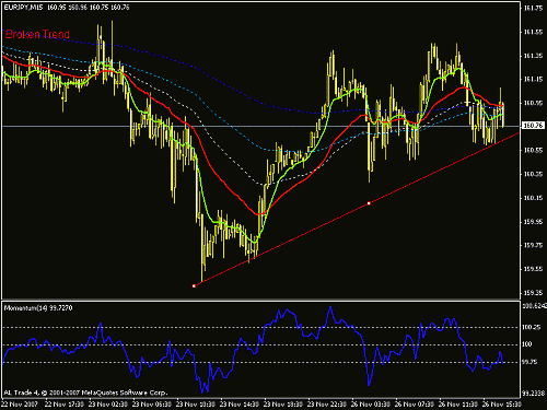 eurjpy.gif‏