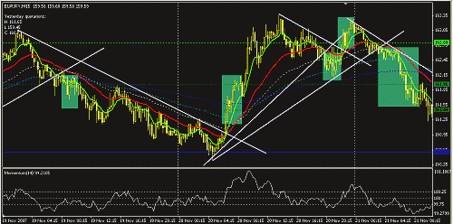 eurjpy1.GIF‏