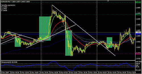 eurusd.GIF‏