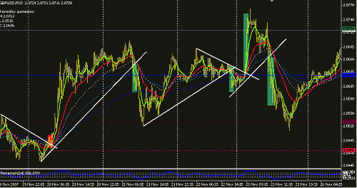 gbpusd.GIF‏