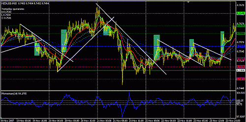 nzdusd.GIF‏