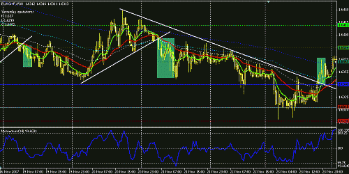 eurchf.GIF‏