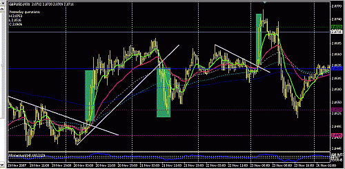 gbpusd.GIF‏