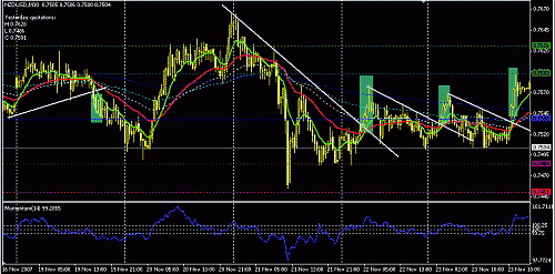 nzdusd.GIF‏