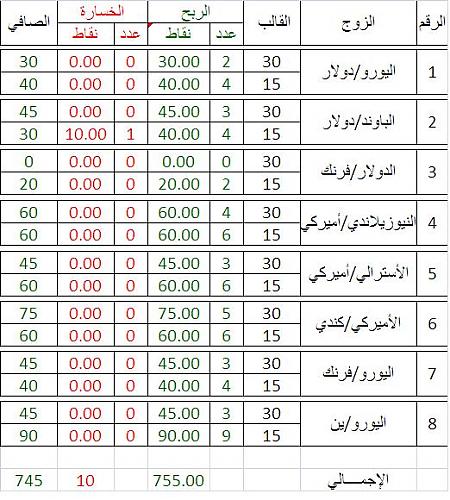 table.JPG‏