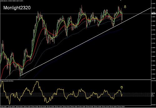 usdcadha.jpg‏