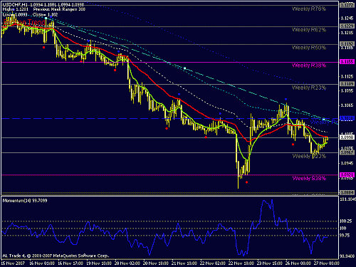 usd-chf.gif‏