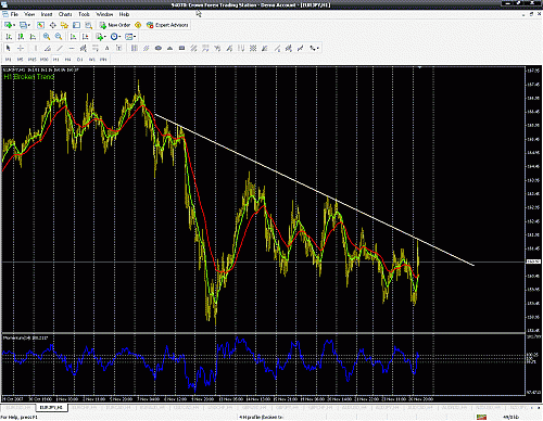 eur jpy 1h.gif‏