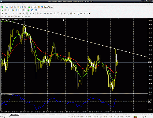 eur jpy 1h2.gif‏