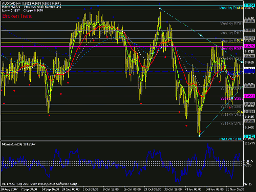 aud-cad.gif‏