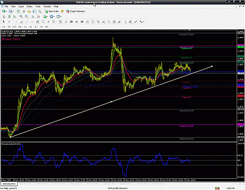 Eur usd 15M.gif‏