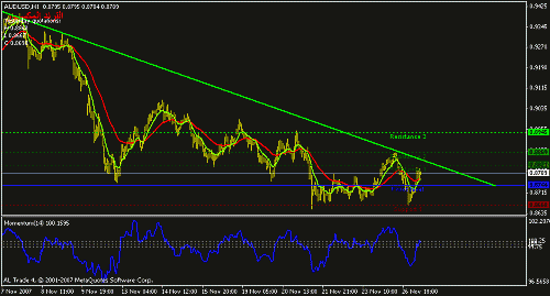 audusd-h1.gif‏