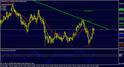 audusd-h11.gif‏