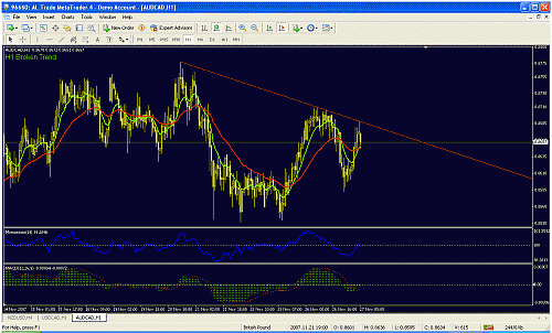   aud cad.gif‏