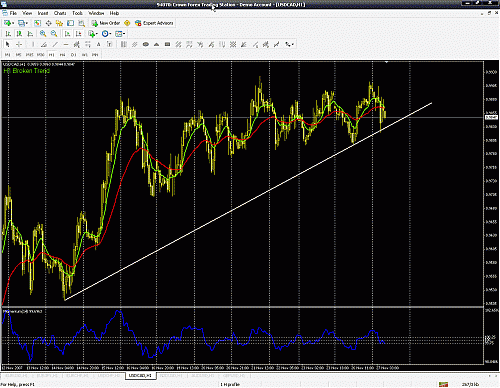 Usd Cad 1H.gif‏