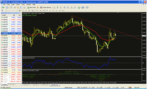  m30 cad chf.gif‏