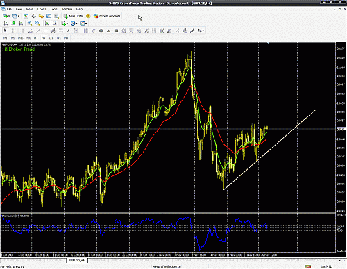 Gbp Usd 4h.gif‏