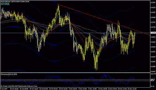 audcad.gif‏