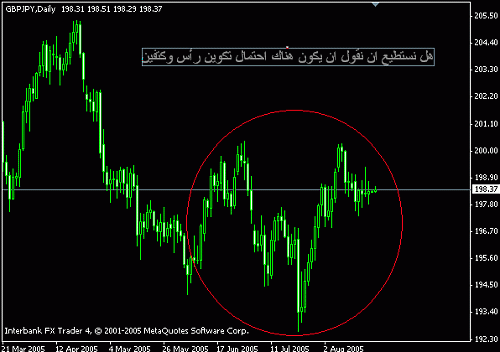 gbpjpy-daily.gif‏