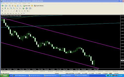 USDCAD4444.jpg‏