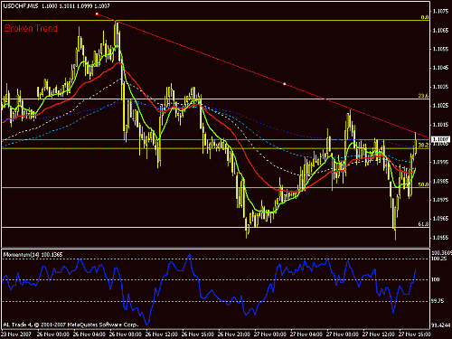 usdchf.gif‏