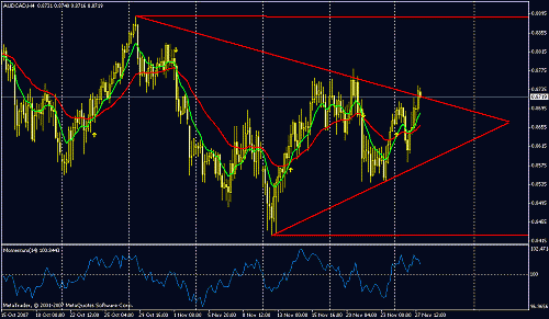 aud cad.gif‏