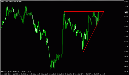 nzd jpy 15.gif‏