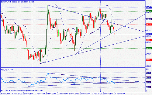 eur jpy.gif‏