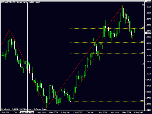 eur_usd_monthly.gif‏