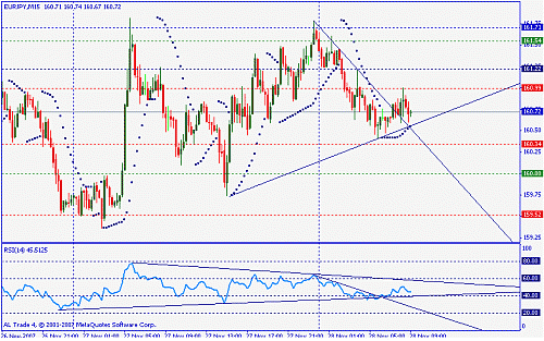 eur jpy.gif‏