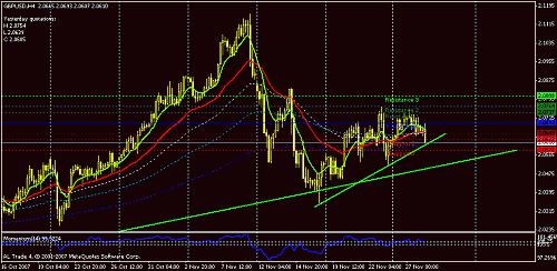 gbpusd-h4.gif‏