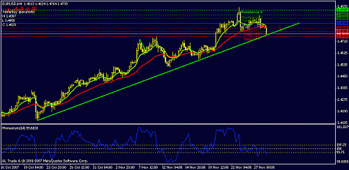 eurusd-h4.gif‏