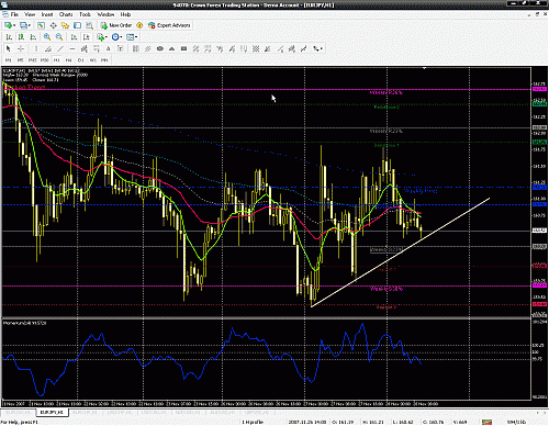 eur jpy 1h.gif‏