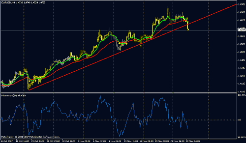 eur usd 4hrs.gif‏